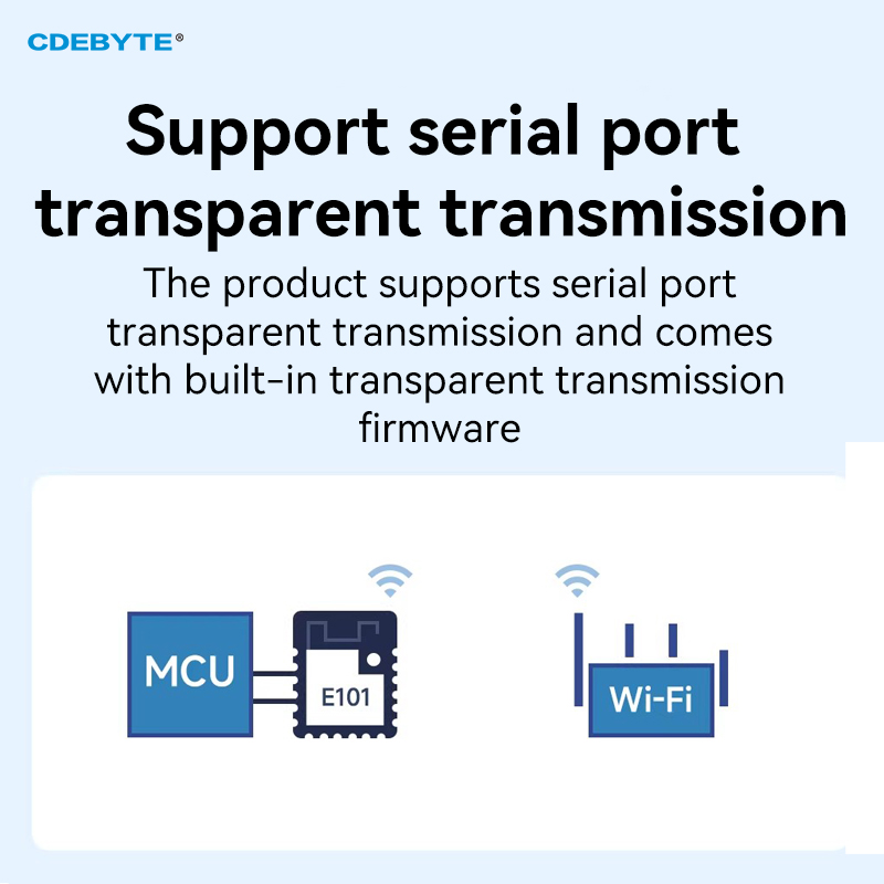 Esp32 Uart Module - Moduł bezprzewodowy ESP32 2.4G Wifi CDEBYTE
