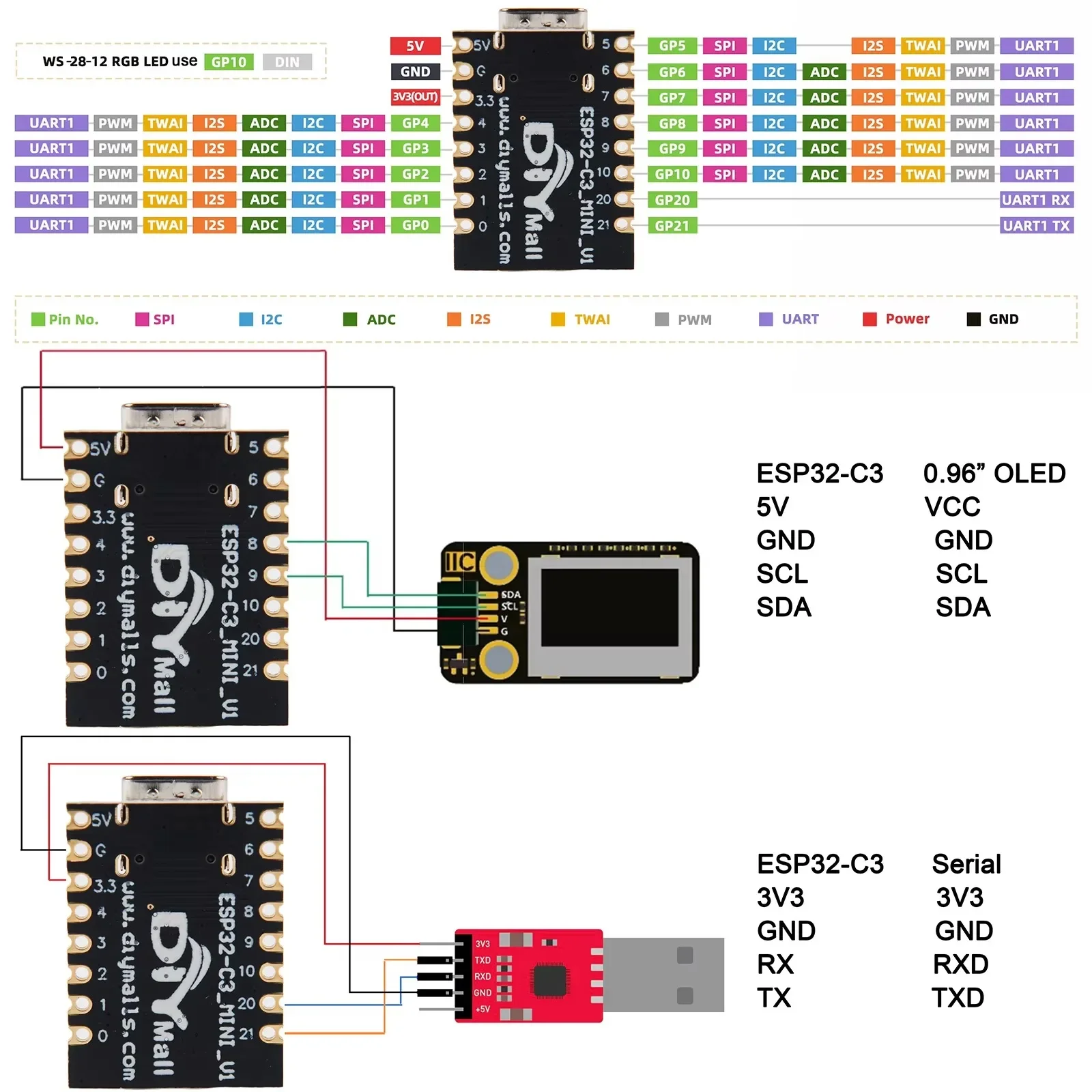 DIYmall ESP32-C3 SuperMini Dev – Esp32 C3 recenzja i cena
