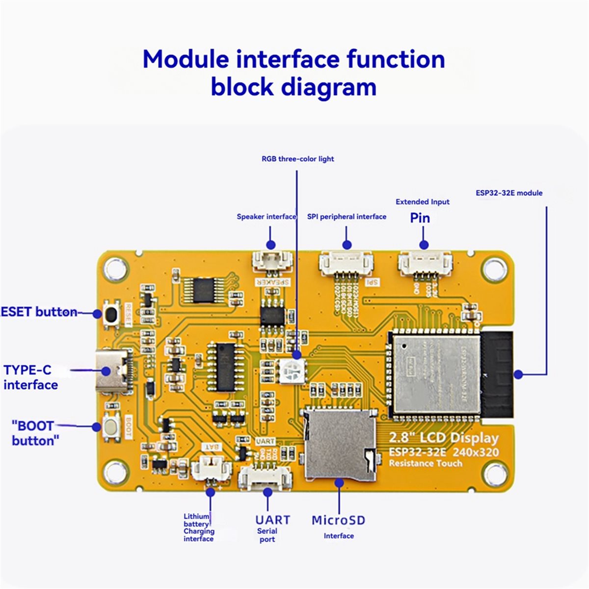 aktualizacja. Płytka rozwojowa – Esp32 Wifi Bluetooth Module recenzja i cena