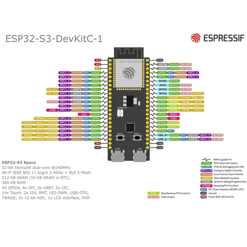 Płytka rozwojowa Espressif ESP – Esp32 recenzja i cena