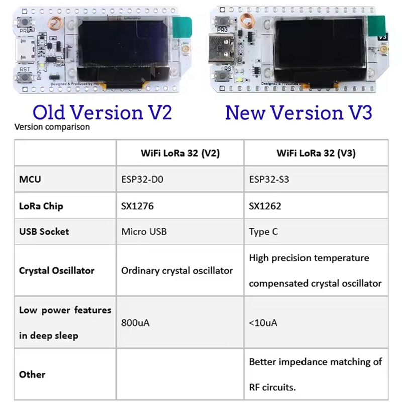 Heltec LoRa32 V3 863-928MHZ ES – Esp32 recenzja i cena