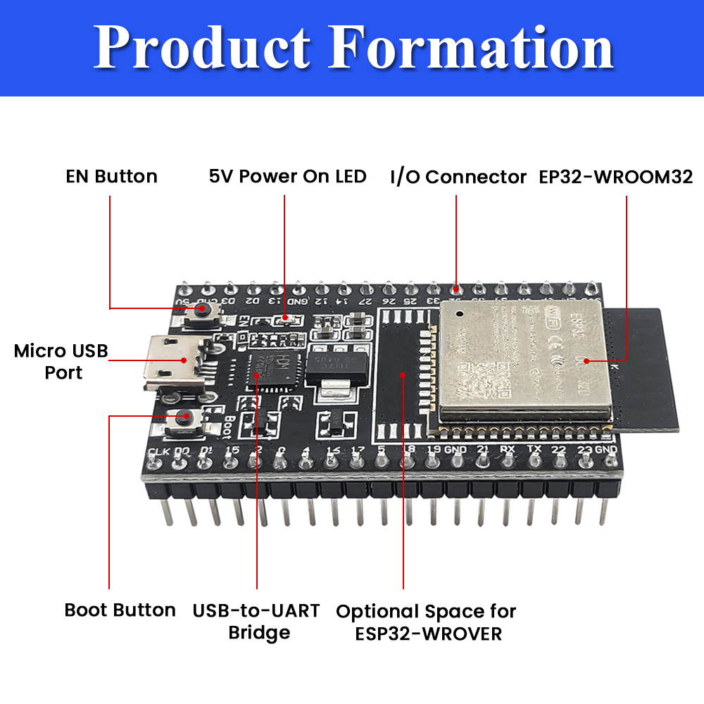 Płytka rozwojowa ESP32-32D z z – Esp32 Devkit recenzja i cena