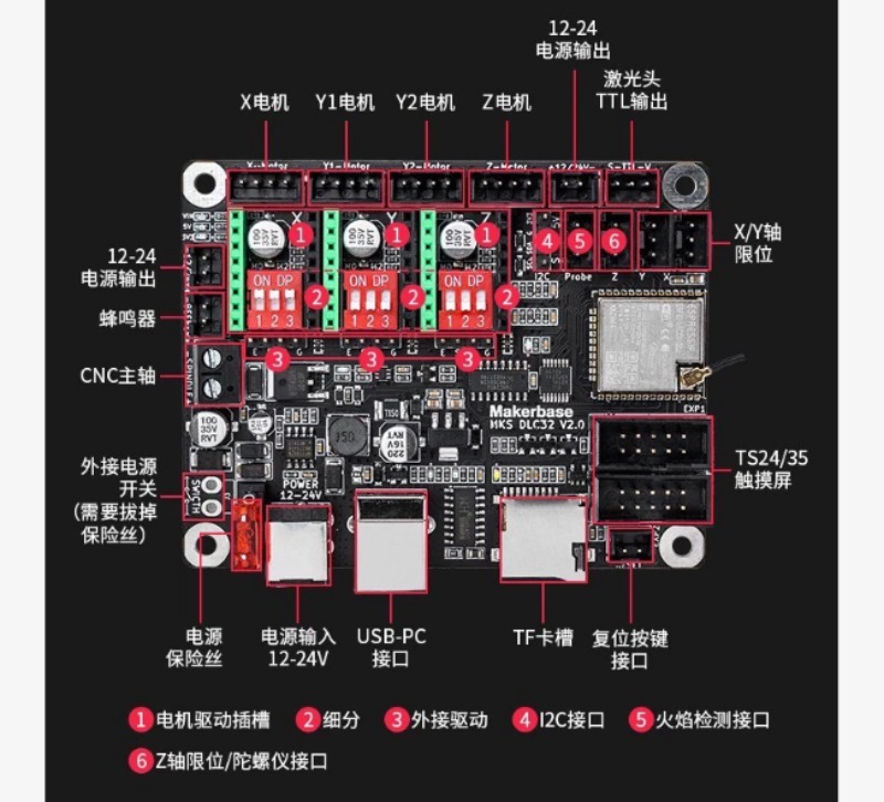 Płyta sterująca MKS DLC32 V2.0 – Esp32 recenzja i cena