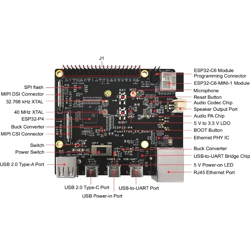Zestaw płytki rozwojowej ESP32 – Esp32 recenzja i cena