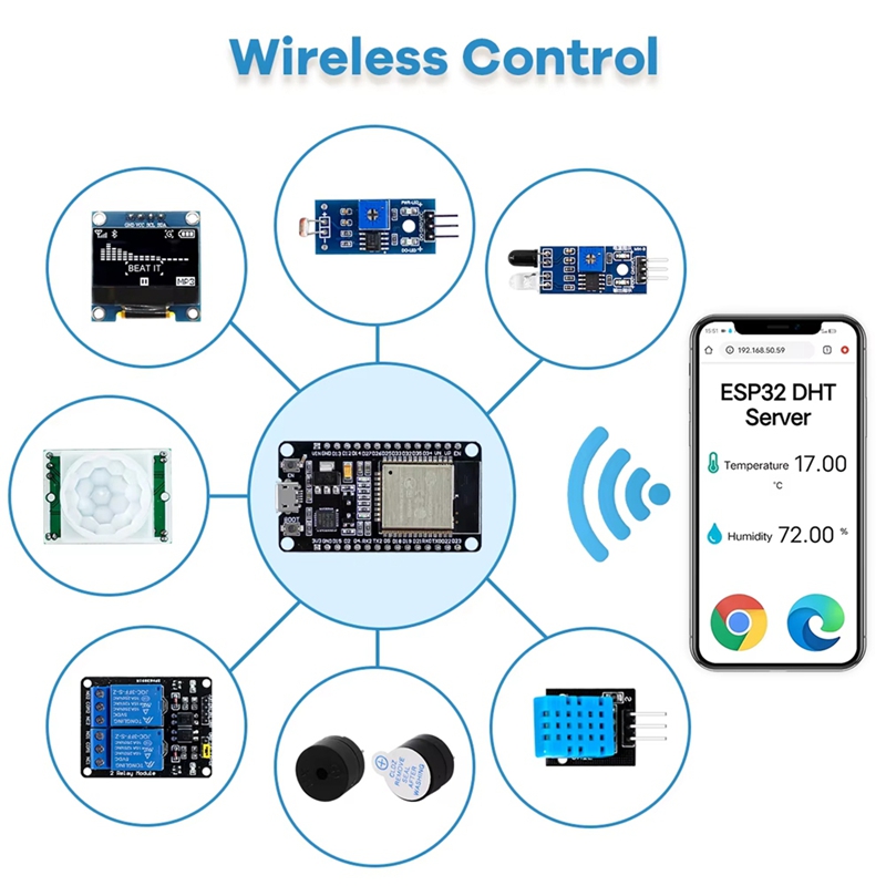 Nowy zestaw ESP32 do ESP32 ESP – Esp32 Development Board recenzja i cena