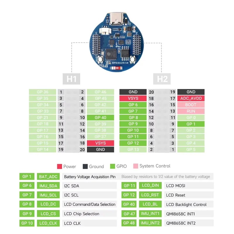 Płytka rozwojowa ESP32-S3 z wy – Esp32 recenzja i cena